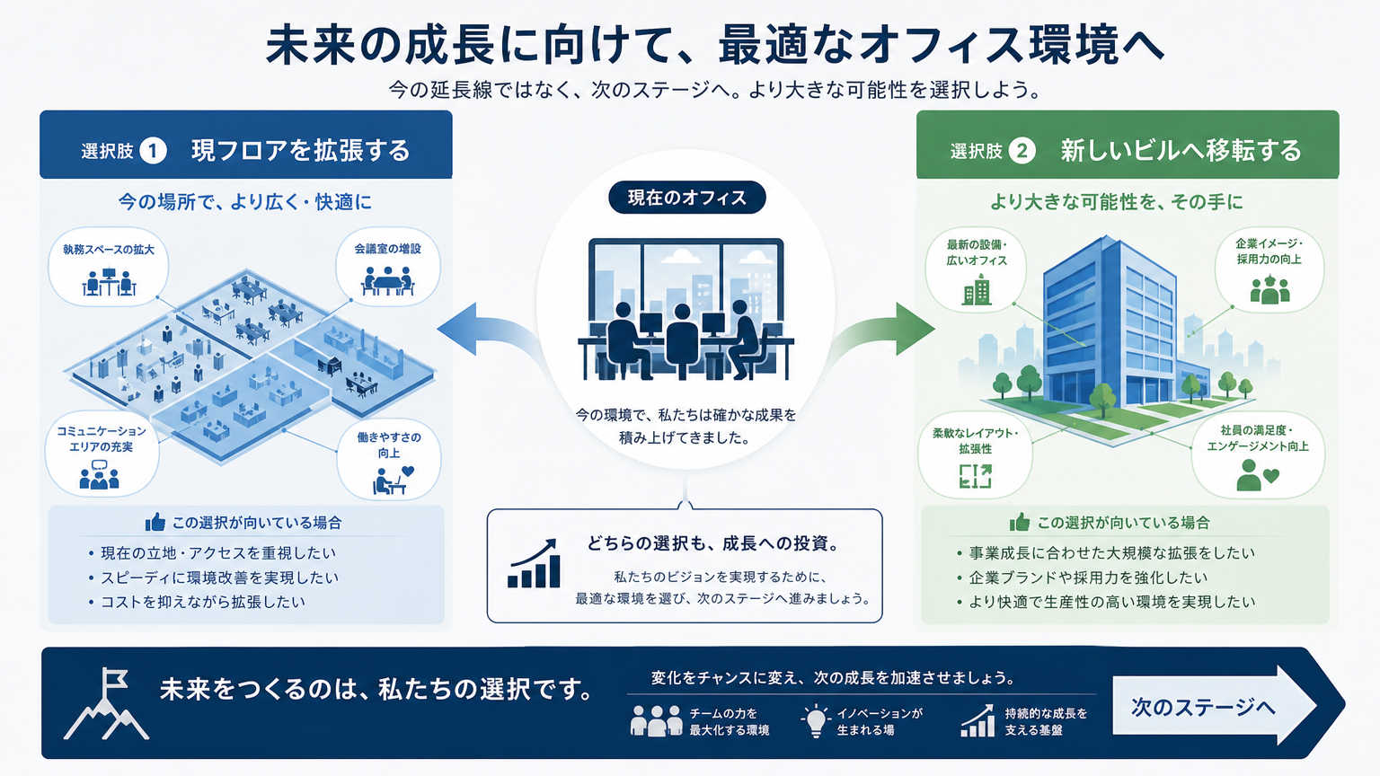 増床・移転の判断とは？結論から解説する意思決定の基本方針